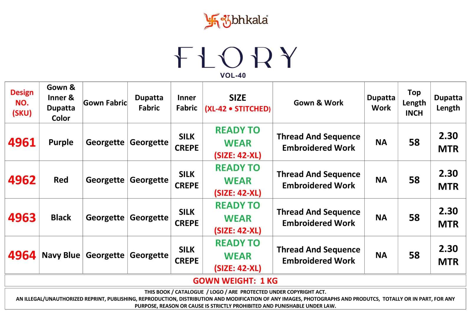 Shubhkala Flory Vol 40 Latest Style Partywear Designer Gown view 17